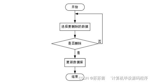 基于SpringBoot的蔬菜配送系統設計與實現