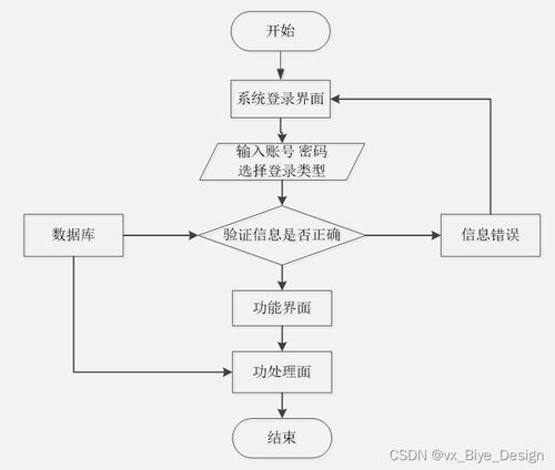 SpringBoot與MySQL驅動的微信小程序旅游服務系統設計與實現
