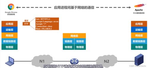 計算機網絡體系結構 構建高效計算機系統服務的基石