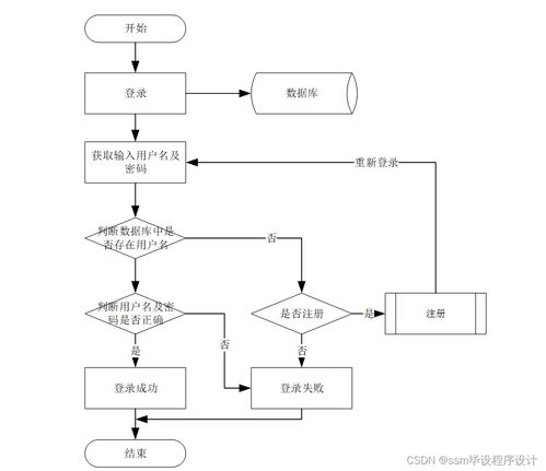 基于SSM框架的房屋租借系統(tǒng)設(shè)計與實現(xiàn)（源碼附后，計算機畢業(yè)設(shè)計不求人）