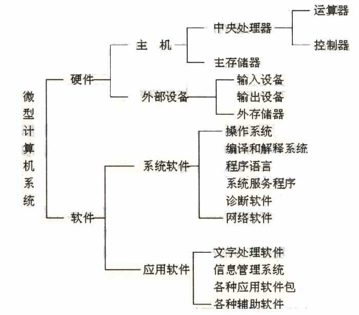 計算機(jī)系統(tǒng)服務(wù) 硬件與軟件的協(xié)同交響
