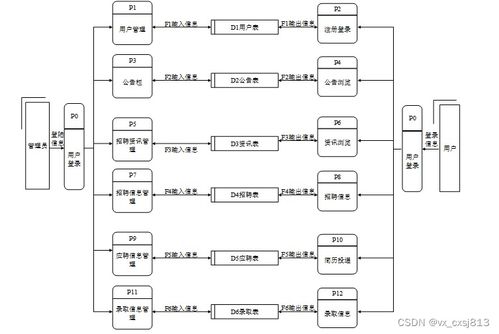 基于SpringBoot與MySQL的高校畢業生就業管理系統設計與實現
